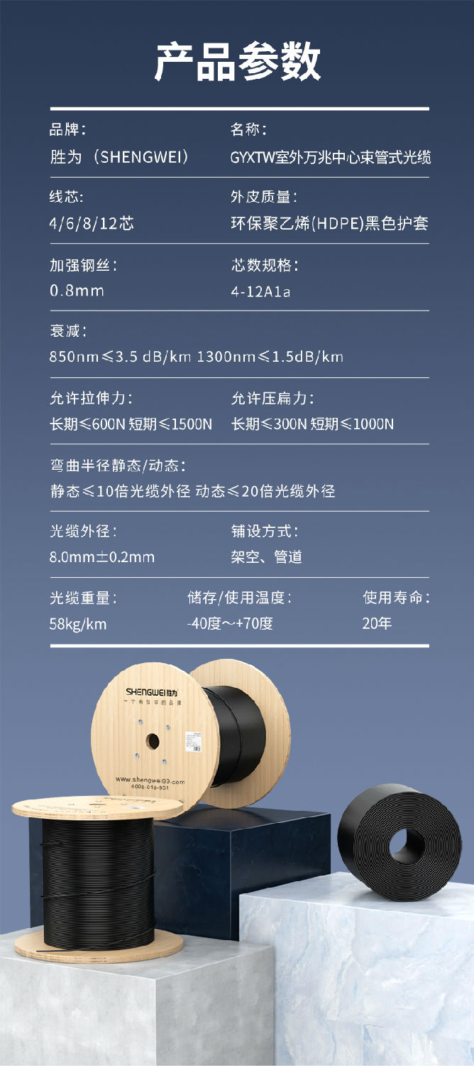 光纜規格參數